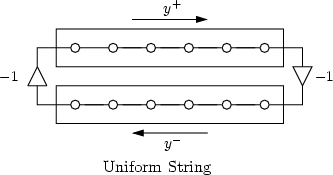 \begin{figure}\centering
\input fig/wg.pstex_t
\\ Uniform String
\end{figure}