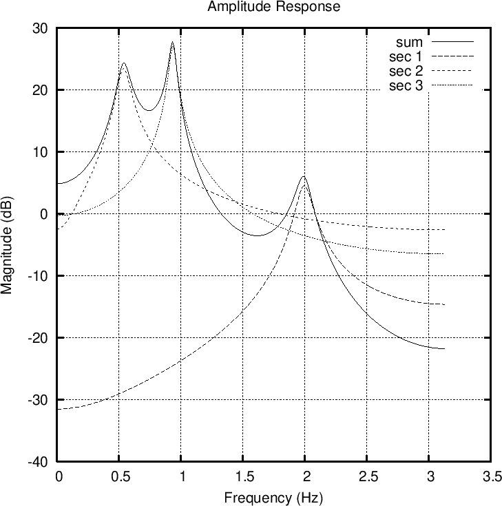 $ \Theta(\omega) = -
\alpha \omega T$