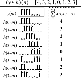 \includegraphics[width=2.5in]{eps/conv}