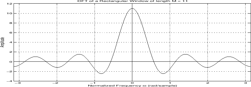 \includegraphics[width=\textwidth ,height=2.25in]{eps/rectWindowRawFT}