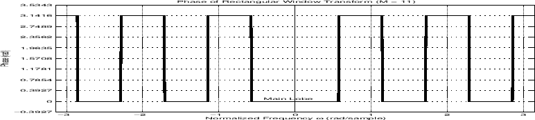 % latex2html id marker 72780
\includegraphics[width=\twidth,height=0.3125\theight]{eps/rectWindowPhaseFT}