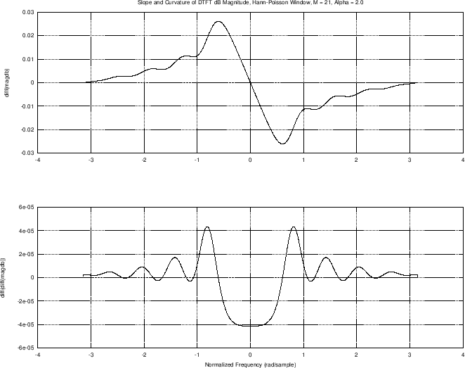 \includegraphics[width=\twidth]{eps/hannPoissonSlope}