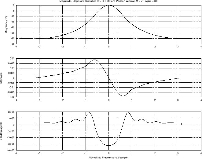 \includegraphics[width=\twidth]{eps/hannPoissonSlope2}