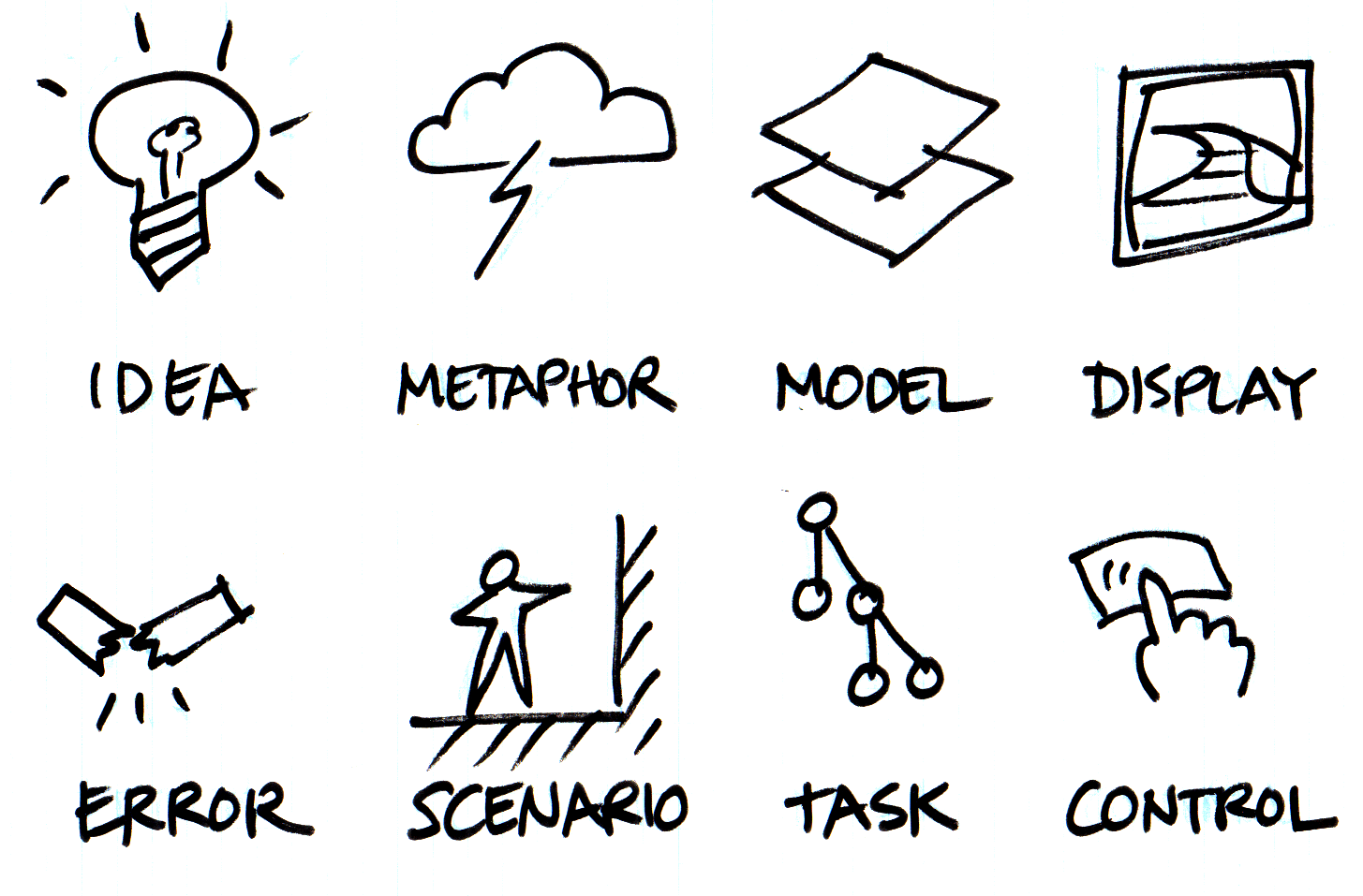 Design Framework