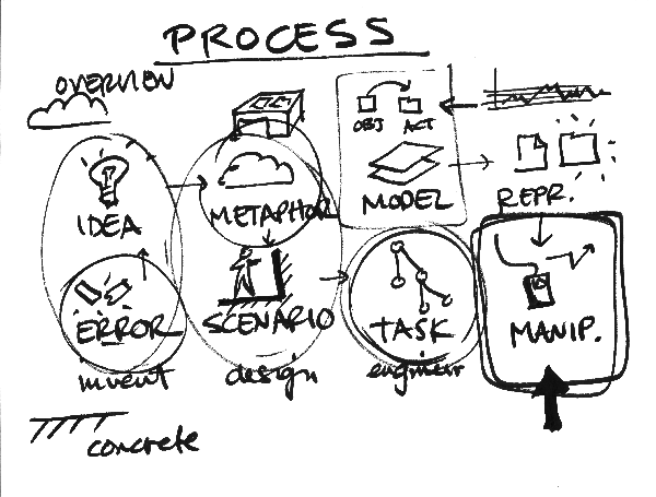 Process Framework