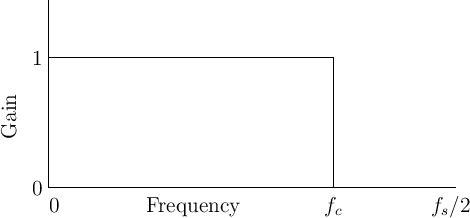 \includegraphics{eps/kfig2p1}