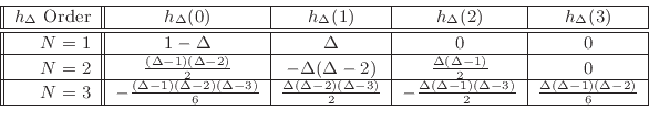 \begin{displaymath}
{\small
\begin{array}{\vert\vert r\vert\vert c\vert c\vert c\vert c\vert}
\hline
h_\Delta{\mbox{ Order}} & h_\Delta(0) & h_\Delta(1) & h_\Delta(2) & h_\Delta(3) \\
\hline
\hline
N=1 & 1-\Delta & \Delta & 0 & 0 \\
\hline
N=2 & \frac{(\Delta-1)(\Delta-2)}{2} & -\Delta(\Delta-2) & \frac{\Delta(\Delta-1)}{2} & 0 \\
\hline
N=3 & -\frac{(\Delta-1)(\Delta-2)(\Delta-3)}{6} & \frac{\Delta(\Delta-2)(\Delta-3)}{2} & -\frac{\Delta(\Delta-1)(\Delta-3)}{2} &
\frac{\Delta(\Delta-1)(\Delta-2)}{6} \\
\hline
\end{array}}
\end{displaymath}