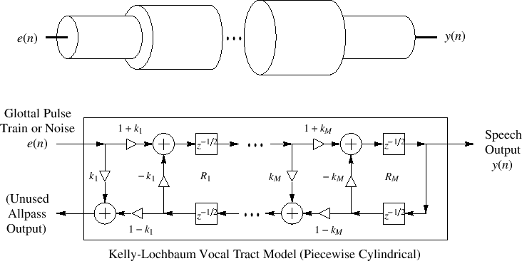 \includegraphics[width=\twidth]{eps/KellyLochbaum}