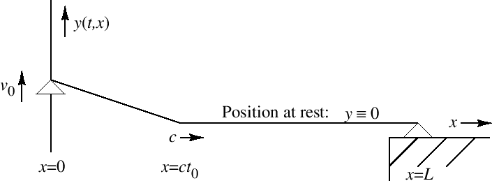 \includegraphics[width=\twidth]{eps/fMovingTermPhysical}