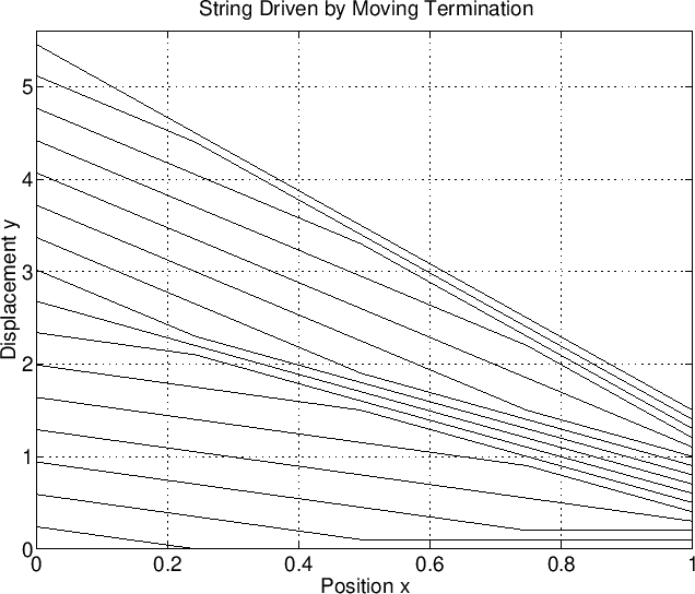 \includegraphics[width=\twidth]{eps/moveterm}