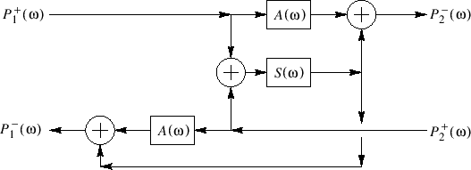 \includegraphics[scale=0.9]{eps/fFingerHoleOneMul}