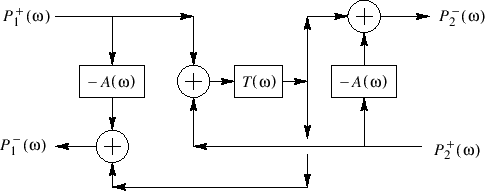 \includegraphics[scale=0.9]{eps/fFingerHoleOneMulAlt}