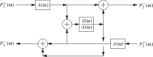 \includegraphics[scale=0.9]{eps/fFingerHoleOneMulCommuted}