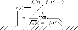 \includegraphics{eps/springmass-phy}