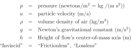 \begin{eqnarray*}
p &=& \mbox{pressure (newtons/m$^2$\ = kg /(m s$^2$))}\\
u &=& \mbox{particle velocity (m/s)}\\
\rho &=& \mbox{volume density of air (kg/m$^3$)}\\
g &=& \mbox{Newton's gravitational constant (m/s$^2$)}\\
h &=& \mbox{Height of flow's center-of-mass axis (m)}\\
\mbox{\lq\lq Inviscid''} &=& \mbox{\lq\lq Frictionless'', \lq\lq Lossless''}
\end{eqnarray*}