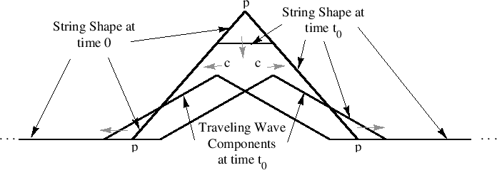 \includegraphics[width=\twidth]{eps/f_t_waves_no_term}