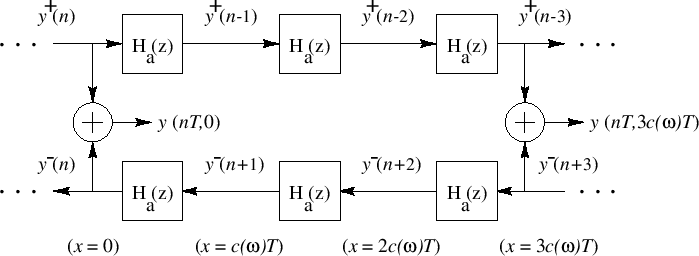 \includegraphics[width=\twidth]{eps/fstiffstring}