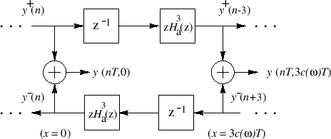 \includegraphics[scale=0.9]{eps/flstiffstring}