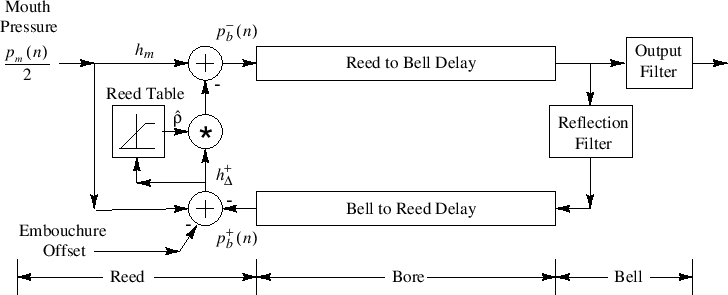 \includegraphics[width=\twidth]{eps/fSingleReedWGMCopy}