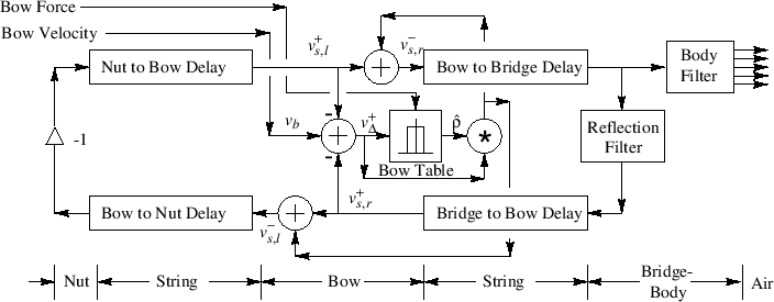 \includegraphics[width=\twidth]{eps/fBowedStringsWGMCopy}