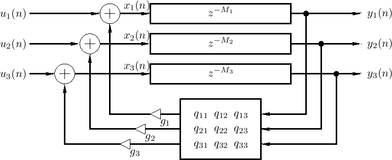 \includegraphics[width=\twidth]{eps/FDNMIMO}