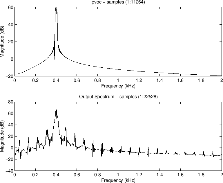 \includegraphics[width=\twidth]{eps/pv-ellis-spec}