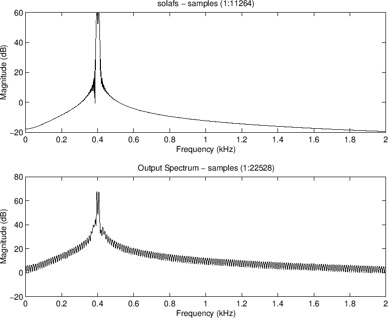 \includegraphics[width=\twidth]{eps/pv-salsman-spec}