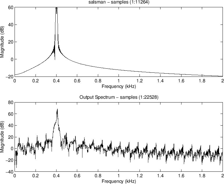 \includegraphics[width=\twidth]{eps/pv-solafs-spec}