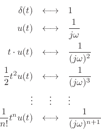 \begin{eqnarray*}
\delta(t) &\longleftrightarrow& 1\\
u(t) &\longleftrightarrow& \frac{1}{j\omega}\\
t\cdot u(t) &\longleftrightarrow& \frac{1}{(j\omega)^2}\\
\frac{1}{2}t^2 u(t) &\longleftrightarrow& \frac{1}{(j\omega)^3}\\
\vdots & \vdots & \vdots \\
\frac{1}{n!}t^n u(t) &\longleftrightarrow& \frac{1}{(j\omega)^{n+1}}
\end{eqnarray*}