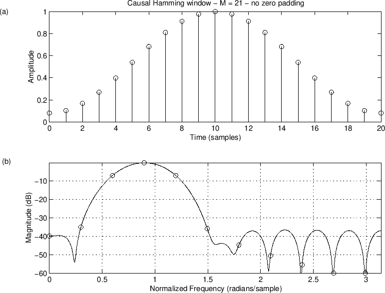 \includegraphics[width=\twidth]{eps/spectsamps}