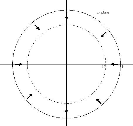 \includegraphics[width=3.5in]{eps/zplane2}