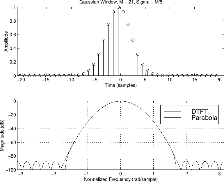 \includegraphics[width=\twidth]{eps/gaussianWindow}