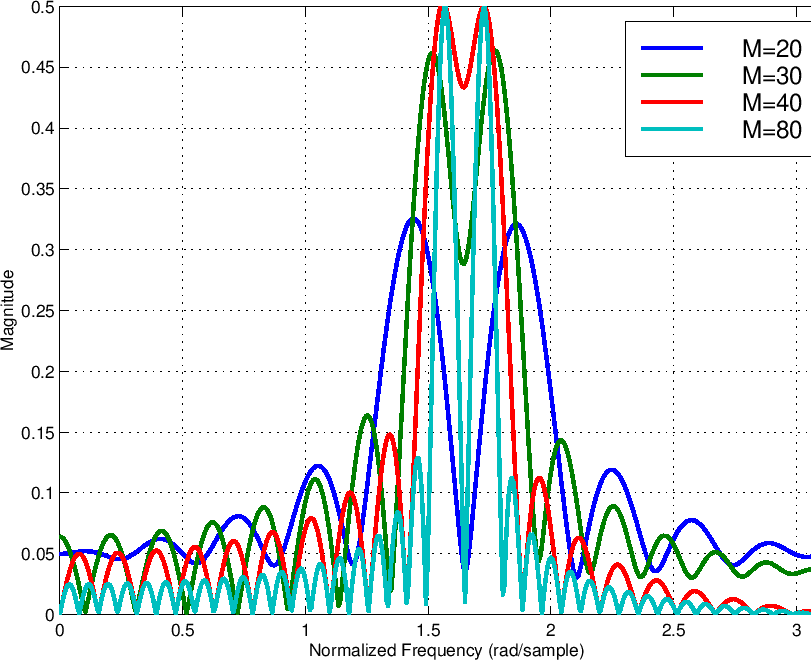 \includegraphics[width=\textwidth ]{eps/resolvedSinesC2C}