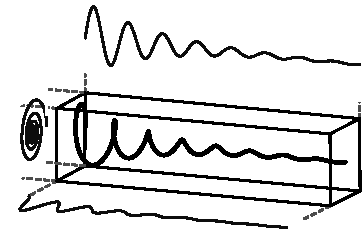 \includegraphics[scale=0.8]{eps/circledecaying}