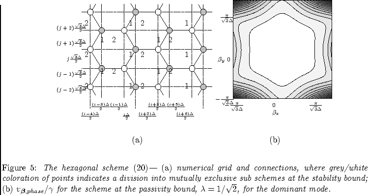 \begin{figure}[h]
\begin{center}
\begin{picture}(500,230)
\par
\put(30,10){\ep...
...passivity bound, $\lambda = 1/\sqrt{2}$, for the dominant mode.}}
\end{figure}