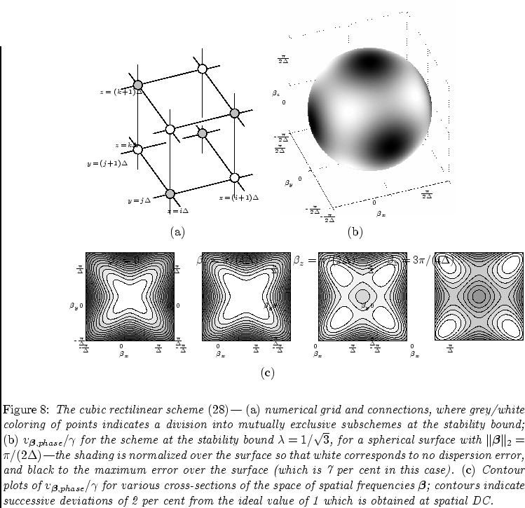 \begin{figure}[h]
\begin{center}
\begin{picture}(550,450)
\par
\put(-5,0){\eps...
...cent from the ideal value of 1 which is obtained at spatial DC.}}
\end{figure}