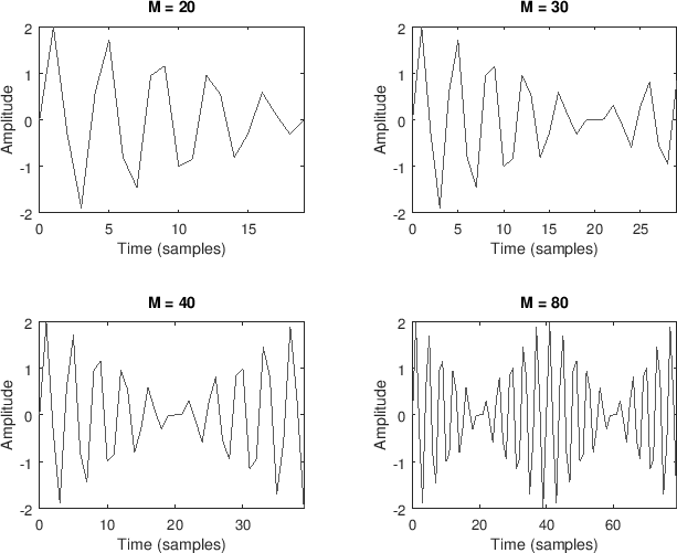 \begin{psfrags}\psfrag{Frequency wT (rad/sample)}{
Frequency $\omega T$\ (rad/sample)}\psfrag{w}{\footnotesize $\omega$}\begin{center}\epsfig{file=eps/l1d6atd.eps,width=\textwidth } \\
\end{center}
\end{psfrags}