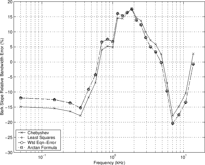 \includegraphics[scale=0.8]{eps/rbeslp}