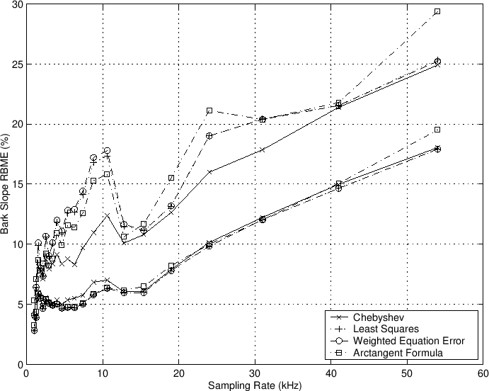 \includegraphics[scale=0.8]{eps/pkrbmeslp}