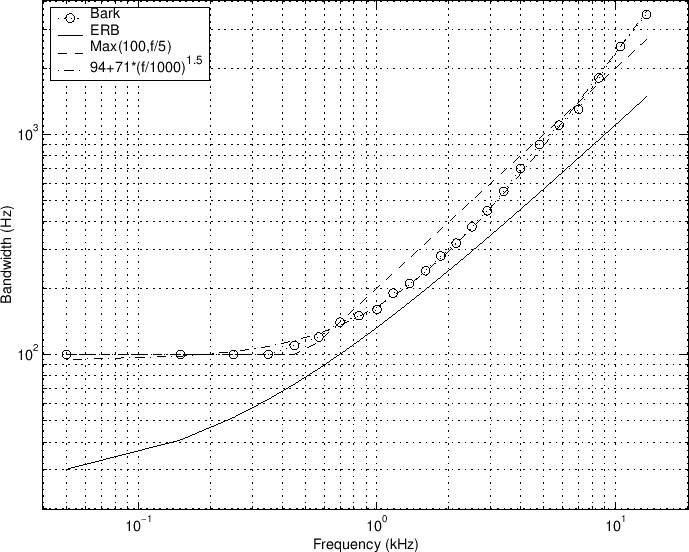 \includegraphics[scale=0.8]{eps/erbbark}