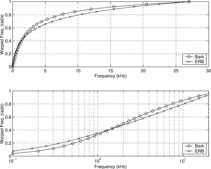 \includegraphics[scale=0.8]{eps/erbbarkm}