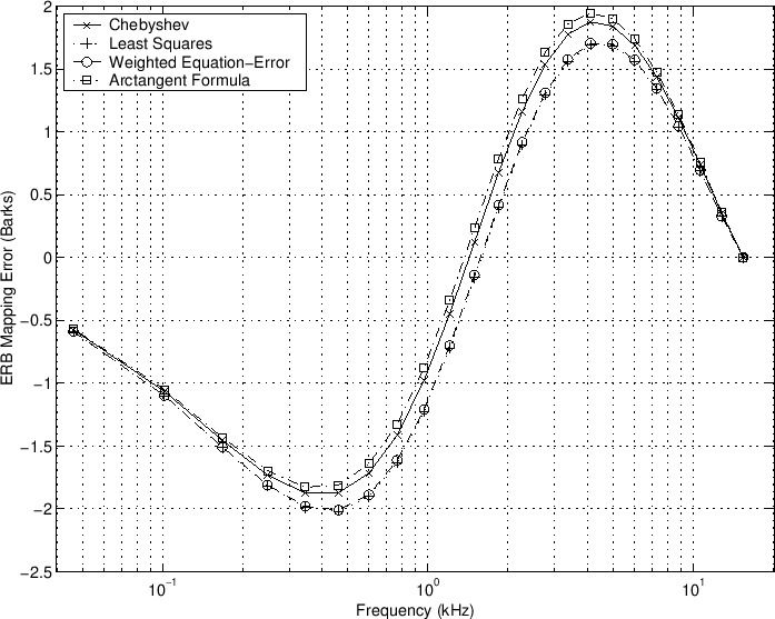 \includegraphics[scale=0.8]{eps/fmeerb}