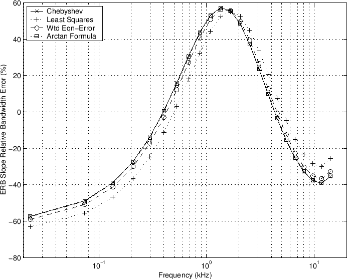 \includegraphics[scale=0.8]{eps/rbeerbslp}