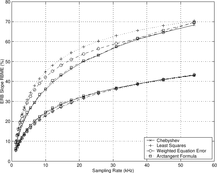 \includegraphics[scale=0.8]{eps/pkrbmeerbslp}