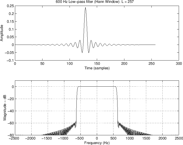 \includegraphics[width=\twidth]{eps/filter}