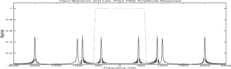 \includegraphics[width=\twidth,height=1.8in]{eps/signal_transform}