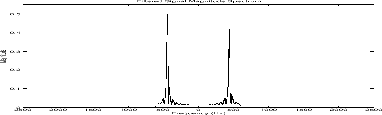 \includegraphics[width=\twidth,height=1.8in]{eps/filtered_transform}