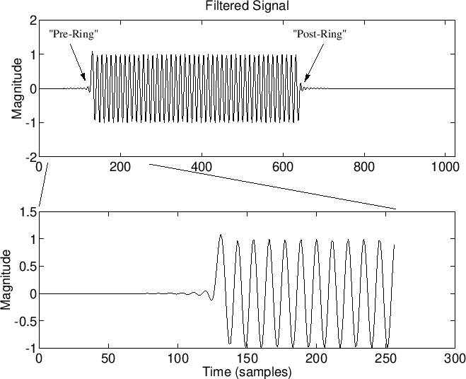 \includegraphics[width=\twidth]{eps/filteredSignalAnn}