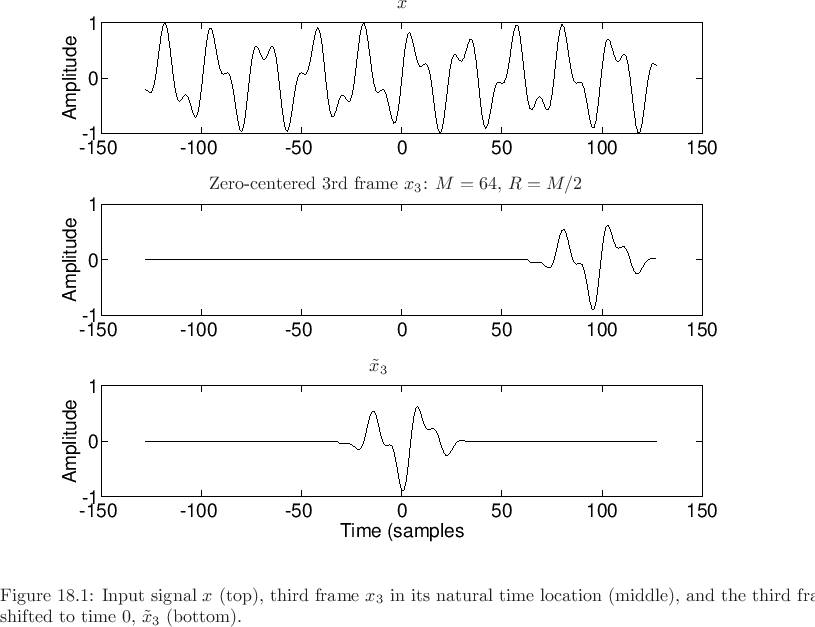 \begin{psfrags}
% latex2html id marker 22379\psfrag{x}{$x$}\psfrag{Zero-centered 3rd frame x_3: M = 64, R = M/2}%
{\normalsize Zero-centered 3rd frame $x_3$: $M = 64$, $R = M/2$}\psfrag{x_3}{$x_3$} % doesn't work\psfrag{xtilde_3}{${\tilde x}_3$}\begin{figure}[htbp]
\includegraphics[width=\twidth]{eps/shiftwin}
\caption{Input signal $x$\ (top), third frame
$x_3$\ in its natural time location (middle), and the third frame
shifted to time 0, ${\tilde x}_3$\ (bottom).}
\end{figure}
\end{psfrags}