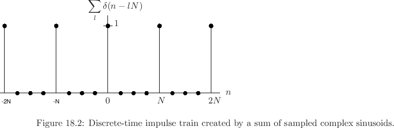 \begin{psfrags}
% latex2html id marker 23156\psfrag{d(n)}{\normalsize $\displaystyle\normalsize \sum_l\delta(n-lN)$\ }\psfrag{\makebox[0pt][l]{2}N}{\normalsize $-2N$}\psfrag{\makebox[0pt][l]{N}}{\normalsize $-N$}\psfrag{0}{\normalsize $0$}\psfrag{N}{\normalsize $N$}\psfrag{n}{\normalsize $n$}\psfrag{2N}{\normalsize $2N$}\psfrag{1}{\normalsize $1$}\begin{figure}[htbp]
\includegraphics[width=3.5in]{eps/delta}
\caption{Discrete-time impulse train created
by a sum of sampled complex sinusoids.}
\end{figure}
\end{psfrags}